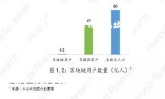 USDT在Tokenim上的使用指南USDT, Tokenim, 数字货币, 加