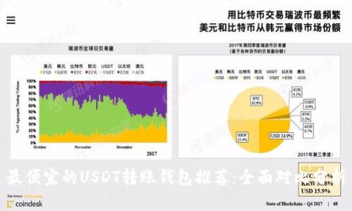 最便宜的USDT转账钱包推荐：全面对比分析
