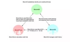 如何使用TON币钱包：完整指南与代码示例