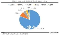 2023年最佳比特币钱包：安全性与便捷性的完美结