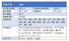 Tokenim：探索区块链世界中的盈利机会