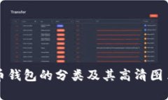 比特币钱包的分类及其高清图片解析