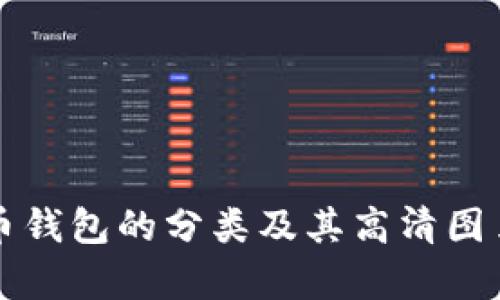 比特币钱包的分类及其高清图片解析