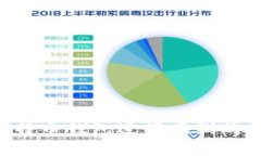 如何使用比特币钱包进行在线购物：全面指南