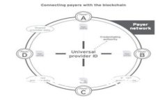 Tokenim官方导入：全方位解析与使用指南