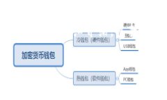 在这里，我将为您提供一个的、相关关键词，并