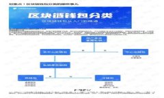 如何通过Tokenim平台获得ETH及其投资机会