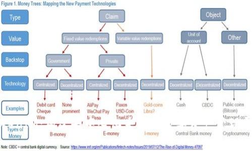TokenIM：构建去中心化未来的数字资产管理平台