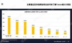 TokenIM EOS 空投时间及其影响分析