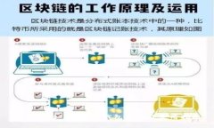 适合存储“屎币”的钱包推荐及使用指南