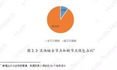 : 比特币钱包的安全性分析与暴力破解密钥的风险