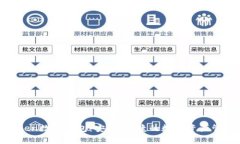 银启令Token数字钱包：安全、便捷的数字资产管理