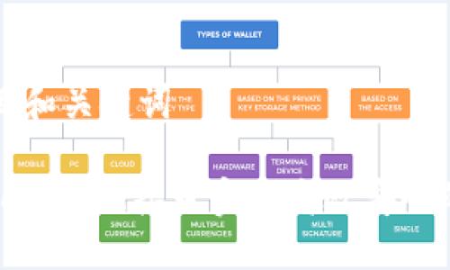### 题目和关键词

如何通过TokenIM接口实现高效安全的转账操作