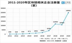 如何通过Tokenim将代币转为ETH并发送到钱包