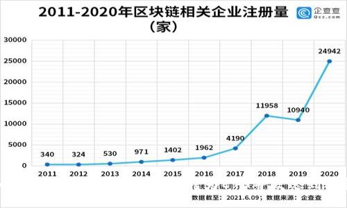 如何通过Tokenim将代币转为ETH并发送到钱包