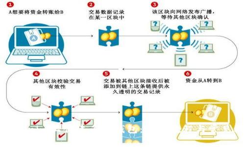 如何在Tokenim上创建多个钱包：详细教程与常见问题解答