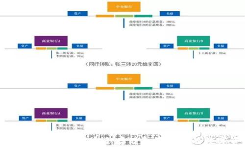 
离线比特币钱包：安全存储和管理您的数字资产