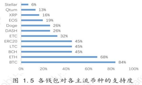 如何使用Qt编译比特币钱包：详细步骤与指南