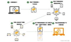如何使用Qt编译比特币钱包：详细步骤与指南
