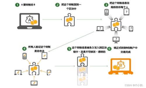 如何使用Qt编译比特币钱包：详细步骤与指南