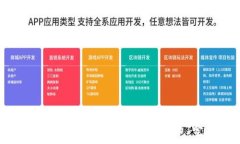  如何安全快速充值比特派币的钱包：完整指南