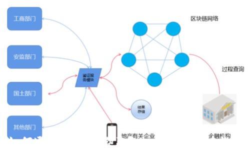
如何通过Tip空投获取TokenIM的潜在收益