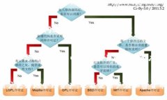 biao ti/biao ti查看IM钱包中持有哪些币种的方法及实