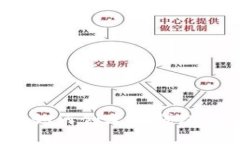 tokenim如何创建冷钱包：全面指南