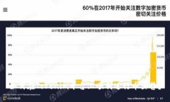 如何在Tokenim平台上顺利进行币出售？