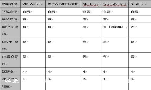 以太坊钱包私钥：全面理解及安全管理指南