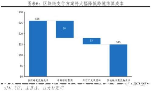 
如何解决比特币钱包创建超时问题及其预防措施