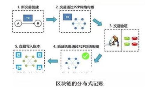 如何将Tokenim转换为TRX：全面指南
