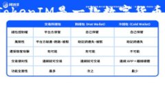 在讨论TokenIM是否可以直接换人民币之前，我们需