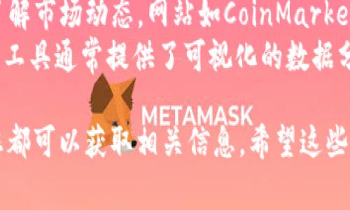 在区块链生态系统中，了解某个链的名称或标识是非常重要的。不同的链（如Ethereum、Binance Smart Chain、Polygon等）都有自己独特的名称，这些名称通常出现在多个地方。接下来，我会为您详细介绍如何查找tokenim链的名称。

1. 区块链浏览器
区块链浏览器是查看不同区块链链上信息的重要工具。以Ethereum为例，您可以使用Etherscan等区块链浏览器。在浏览器中，输入某个Token的合约地址，您可以查看该Token的详细信息，包括区块链名称、发行量、持有者、交易记录等。
同样的，其他区块链也有相应的区块链浏览器。例如，Binance Smart Chain的浏览器是BscScan，Polygon的浏览器是Polygonscan等。通过访问这些浏览器，您可以很方便地找到tokenim链的名称。

2. 项目官方网站或白皮书
大多数区块链项目都会在其官方网站或白皮书中详细介绍其链的名称、技术特点以及经济模型。在浏览项目的官方网站时，您通常可以在“关于我们”或“项目介绍”部分找到相关信息。
白皮书则提供了更深入的技术文档，您可以在其中找到相关的链信息以及其应用场景等。这些信息往往是获取链名称的重要依据。

3. 社区论坛和社交媒体
许多区块链项目都有活跃的社区，您可以在社交媒体平台（如Twitter、Reddit等）上查找项目的官方账号。这样，您可以直接获取最新的项目动态和链的相关信息。社区论坛和Discord群组也是获取信息与交流的平台，您可以提出问题并与他人讨论。
参加这些讨论，不仅可以获得链名称的信息，还能了解其他用户的看法和经验，这对您理解项目是非常有帮助的。

4. 相关资讯网站和工具
有很多专门提供区块链数据和新闻的第三方网站，这些网站通常会整合多个项目的信息，帮助用户更好地了解市场动态。网站如CoinMarketCap、CoinGecko等都会提供链的信息，包括链名称、支持的Token列表、市场表现等。
此外，还有一些数据分析工具和API，如Nansen、Dune Analytics等，可以帮助您获取更专业的链数据，这些工具通常提供了可视化的数据分析，可以帮助您更好地理解各个链的生态系统。

总之，查找tokenim链名称的方法有很多，通过区块链浏览器、项目官方网站、社区论坛以及专业资讯网站，您都可以获取相关信息。希望这些建议能够帮助您更好地理解和探索区块链世界。