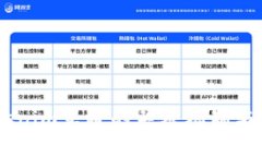 ## Tokenim互通的关键机制与应用前景
