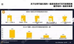 在这篇文章中，我们将详细探讨“tokenim二次登陆