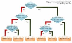 Tokenim开发：区块链时代的创新解决方案