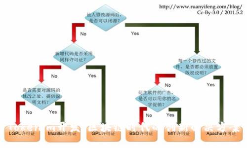 Tokenim开发：区块链时代的创新解决方案