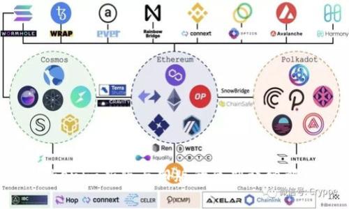 Tokenim新版与旧版的区别详细解析