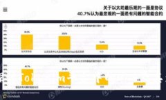 深入探讨Tokenim平台中的OKB及其影响力