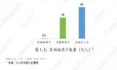 如何通过Tokenim免费领取EOS：全面指南