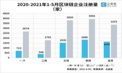 textarea如何在Tokenim平台上使用XRP进行交易和投资