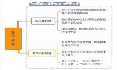 
如何在比特派钱包中存入狗狗币：详细教程与注意事项

关键词：
比特派钱包, 狗狗币, 加密货币, 钱包存入/guanjianci

---

### 简介

随着加密货币的普及，越来越多的人选择使用加密钱包来存储和管理他们的数字资产。比特派钱包作为一款功能强大的加密货币钱包，受到了众多用户的青睐。本文将为您详细介绍如何在比特派钱包中存入狗狗币，包括必要的步骤和注意事项，确保您能够安全、顺利地完成交易。

### 什么是比特派钱包？

比特派钱包是一款支持多种加密货币的数字钱包，用户可以在其中存储、发送和接收各种数字资产。比特派钱包不仅支持主流的比特币、以太坊、狗狗币等.crypto 货币，还提供安全的私钥保护、用户友好的界面和便捷的交易功能，是加密货币投资者的理想选择。

### 存入狗狗币的步骤

#### 第一步：下载并安装比特派钱包

要使用比特派钱包，首先需要下载并安装该应用程序。您可以在比特派官方网站或相应的应用商店（如App Store或Google Play）中找到其最新版。

1. 打开您的应用商店，搜索“比特派钱包”。
2. 点击下载并安装。

#### 第二步：创建或导入钱包

安装完成后，您可以选择创建一个新钱包或导入现有钱包。如果您是新用户，请点击“创建钱包”，并按照指引设定一个安全的密码。同时，务必记下助记词，以便在需要时恢复钱包。

#### 第三步：选择狗狗币

在钱包主页，您可以看到一个资产列表。点击“添加资产”或“管理资产”选项，选择“狗狗币”。确保狗狗币已被添加到您的钱包中。

#### 第四步：获取收款地址

存入狗狗币需要将其发送到您的比特派钱包。首先，您需要获取您的狗狗币收款地址。

1. 在资产列表中选择狗狗币。
2. 点击“收款”选项，您将看到一个二维码和一串字母数字组合的地址。
3. 复制该地址或扫描二维码。

#### 第五步：使用交易所或其他钱包发送狗狗币

在您的其他钱包或交易所中，找到发送狗狗币的功能，并输入您在比特派钱包中获取的收款地址。输入您希望转移的狗狗币数量后，确认交易。

1. 打开您用来购买狗狗币的交易所或钱包。
2. 转到“发送”或“提取”选项。
3. 将比特派钱包的收款地址粘贴到“收款地址”栏中。
4. 输入转账金额并确认交易。

#### 第六步：确认交易状态

一旦您完成转账，返回比特派钱包，您可以通过狗狗币的资产页面查看交易状态。如果一切顺利，您将很快看到存入的狗狗币。

### 注意事项

1. **确保收款地址的准确性**：任何地址的错误都可能导致资金的永久丢失。
2. **网络拥堵**：在高峰期，狗狗币网络可能会出现拥堵，导致交易确认时间延长。
3. **小额测试**：如果您是第一次进行转账，建议先进行小额转账以确认地址及流程的正确性。

### 相关问题及解答

#### 问题一：狗狗币是什么？其用途有哪些？

狗狗币的基本概念
狗狗币（Dogecoin）是一种基于“Shiba Inu”狗狗表情符号而创建的加密货币。它最初是作为一种玩笑而推出的，但由于其这一可爱形象以及活跃的社区，迅速获得了关注。不同于比特币等数字货币，狗狗币的发行没有上限，每年发行的数量也相对固定，因此其流通性相对较高。

狗狗币的用途
1. **小额交易**：狗狗币的交易手续费低，速度快，非常适合小额支付、打赏等场景。
2. **社区与慈善**：狗狗币社区积极参与慈善活动，例如资助运动会、救助自然灾害受害者。这样的举动增强了社区凝聚力，也提升了狗狗币的知名度。
3. **投资与投机**：随着其价格涨跌的波动，许多投资者选择持有或交易狗狗币，以期获得收益。

---

#### 问题二：比特派钱包的特点与安全性如何？

比特派钱包的主要特点
比特派钱包不仅提供了用户友好的界面，还支持多种加密货币的操作。用户能轻易添加或删除资产，管理自己的投资组合。此外，比特派钱包还提供了严格的安全措施，例如私钥加密、助记词保护等，用户的数据和资金安全性高。

比特派钱包的安全性
1. **私钥控制**：用户的私钥是存储在本地设备上的，钱包不记录用户的私钥信息，这大大减少了因服务器被攻击而造成的资金损失风险。
2. **多重签名保护**：为了增加账户的安全性，比特派钱包支持多重签名功能，用户可以设置多个签名来进行访问和交易。
3. **定期更新**：开发团队对钱包进行定期更新和安全性审核，以确保其抵御各种网络攻击。

---

#### 问题三：如何保证加密货币投资的安全性？

加密货币投资的风险
加密货币市场因其波动性大而存在许多风险，投资者需要充分了解这些风险。例如，价格波动、交易安全、合约风险等。

安全投资的基本原则
1. **分散投资**：不要将所有资金集中在一种加密货币上，适度分散投资可降低风险。
2. **了解项目**：投资前需对项目进行全面的研究，了解其团队、技术、市场需求等。
3. **使用专业钱包**：选择具有良好口碑和安全措施的钱包来存储您的资产。
4. **及时了解市场动态**：密切关注市场行情和相关因素，以便及时做出调整。

---

#### 问题四：比特派钱包和其他钱包的比较

比特派钱包的优势
与其他加密货币钱包相比，比特派钱包较为突出的一点是其支持的多币种，同时拥有简单易用的界面和较高的安全性。此外，比特派钱包的交易手续费用较低，在转账时效率高，适合频繁使用。

比特派钱包的劣势
尽管比特派钱包有诸多优势，但与一些硬件钱包相比，它的安全性略显不足。硬件钱包通过离线存储私钥，提高了安全性，但且相对较不方便，且价格较高。

---

### 总结

在比特派钱包中存入狗狗币的过程并不复杂，通过以上步骤即可完成。希望本文对您了解比特派钱包及如何存入狗狗币有所帮助。无论是在日常交易还是长期投资中，选择合适的钱包和注意安全措施至关重要。