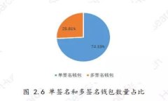 Tokenim源码开源：助力区块链开发的最佳实践