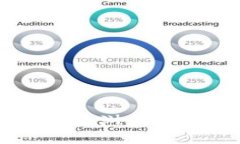 深度解析Tokenim区块链浏览器：功能、优势及应用