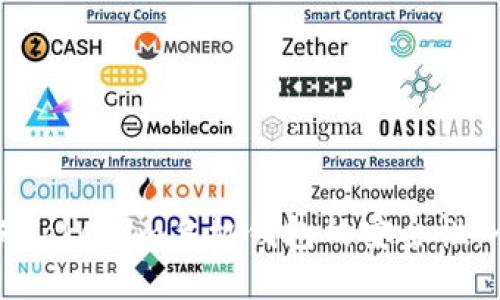 如何确保Tokenim手机钱包的安全性：全面指南