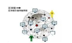 如何解决Tokenim无法提币的问题？