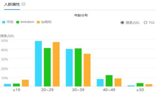   比特币冷钱包的大小及其使用指南 / 

 guanjianci 比特币冷钱包, 冷钱包大小, 比特币安全存储, 冷钱包使用方法 /guanjianci 

随着比特币的普及和投资者对数字资产的关注，越来越多的人开始考虑如何安全地存储其比特币。冷钱包作为一种高安全性的存储解决方案，受到了很多加密货币投资者的青睐。然而，对于许多新手来说，冷钱包的具体类型、大小以及使用方法可能并不十分清楚。本文将深入探讨比特币冷钱包的大小，以及它的工作原理、优缺点、使用方法、故障排除等内容，为投资者提供全面的知识。

什么是比特币冷钱包?
冷钱包是指一种不直接连接互联网的比特币存储方式。相比之下，热钱包则是与互联网相连，可以方便地进行交易，但安全性相对较低。冷钱包的主要目的是尽量减少黑客攻击和网络犯罪的风险，因为没有互联网连接，黑客无法直接访问冷钱包中的资产。通常，冷钱包会以硬件、纸质或其他形式存在，旨在安全存储私钥和其他敏感信息。

比特币冷钱包的大小
比特币冷钱包的大小可以根据其存储形式及其带有的功能来决定。具体来说，冷钱包的大小包括物理设备的尺寸、支持的存储容量以及存储内容的结构。常见的冷钱包包括：
ul
    listrong硬件冷钱包：/strong一些知名品牌如Ledger Nano S、Trezor等，它们的尺寸通常为USB闪存盘大小，方便携带。硬件冷钱包的容量一般可以存储数十个至上百个比特币的私钥。/li
    listrong纸质冷钱包：/strong纸质冷钱包则没有物理的存储限制，只要您可以把私钥和二维码打印出来并安全保存，您就可以存储任意数量的比特币或其他加密货币。/li
/ul
综上所述，冷钱包的“大小”不仅体现在物理尺寸上，还包括它所能支持的币种和数量。

比特币冷钱包的优缺点
了解比特币冷钱包的优缺点，有助于投资者做出更为明智的决策。以下是其中的一些关键点：
ul
    listrong优点：/strong
        ul
            li高安全性：冷钱包的最大优势在于其安全性。由于无法直接连接到互联网，冷钱包能有效防止黑客攻击。/li
            li长时间存储：冷钱包适合长期持有投资，尤其是对于长期不打算交易的投资者。/li
            li简易使用：一些硬件冷钱包设计简洁，用户友好，适合技术不那么渊博的用户。/li
        /ul
    /li
    listrong缺点：/strong
        ul
            li使用不便：与热钱包相比，冷钱包在日常交易上显得不够方便，用户需要多一个步骤进行转账。/li
            li物理损坏：如果冷钱包的硬件损坏，或者纸质钱包被毁，将导致丢失所有存储在其中的比特币。/li
            li学习曲线：在使用冷钱包之前，用户必须了解一系列关于比特币存储和管理的知识。/li
        /ul
    /li
/ul

如何使用比特币冷钱包
无论您是新手还是老手，正确使用冷钱包都是至关重要的：
ol
    listrong选择合适的冷钱包：/strong根据您的需求（安全性、便携性、价格、使用习惯等）选择适合的冷钱包类型。/li
    listrong生成私钥和公钥：/strong在冷钱包中生成私钥和相应的公钥，确保这些信息的安全性，并保留好备份。/li
    listrong转账比特币：/strong从交易所或热钱包将比特币转入冷钱包，通常需要输入冷钱包的公钥。/li
    listrong妥善保存：/strong对于硬件冷钱包，请在安全的地方保存设备；对于纸质钱包，请将其妥善保管，避免水、火等损害。/li
/ol
注意，保留冷钱包的备份也十分重要，以防丢失或损坏，同时为确保安全，定期更新存储方式的安全措施。

比特币冷钱包的故障排除
使用冷钱包时，可能会遇到各种故障。以下是一些常见问题及其解决办法：
ul
    listrong固件更新失败：/strong如果您的硬件冷钱包在更新过程中出现问题，可以尝试重新连接设备，或者访问官方网站获取支持。/li
    listrong无法识别设备：/strong检查连接线及USB接口是否正常，确保设备同样充电充足。/li
    listrong遗失私钥：/strong若丢失私钥，资产将无法恢复，因此平时储存备份非常重要，可以通过加密存储应用程序来保护。/li
/ul

常见问题解答
h41. 为什么选择冷钱包而不是热钱包?/h4
冷钱包的最大优势在于其巨大的安全性，它几乎无法受到黑客攻击。相比之下，热钱包因为始终在线，面临着很多安全隐患。

h42. 冷钱包是否适合短期交易?/h4
如果您只是在短期内频繁交易，热钱包可能会更方便。而对于长期投资，冷钱包则是更好的选择。

h43. 如何确保我的冷钱包不丢失或损坏?/h4
确保设备或纸质钱包的安全存储，可以多备份并存放在不同的位置，以防丢失。

h44. 冷钱包的使用有没有风险?/h4
虽然冷钱包的风险较低，但不当使用、设备损坏、丢失私钥等情况仍然可能导致资金损失。因此，了解冷钱包使用的原则和技巧非常重要。

综上所述，冷钱包是比特币安全存储的有效方式。了解冷钱包的种类、大小、优缺点以及使用方法，将帮助投资者做出明智的决策，并保护自己的数字资产。