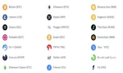 如何将BTC转移到IM钱包：完整指南