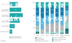 关于＂tokenim＂这个关键词，由于缺乏上下文，以